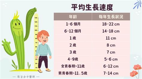 陰毛生長速度|青春期身高成長與陰毛發育關係